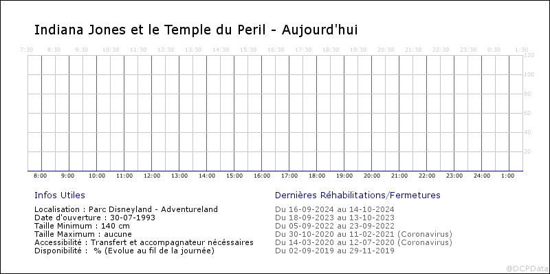 Voici le vrai taux de "disponibilité" des rides à DLP Fa1_2014