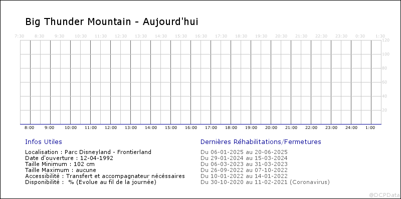 Voici le vrai taux de "disponibilité" des rides à DLP Fa1_2014