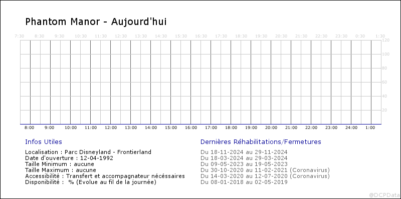 Voici le vrai taux de "disponibilité" des rides à DLP Fa1_2014