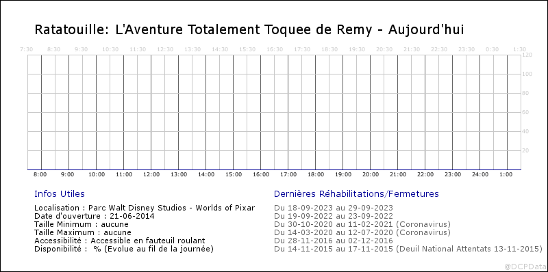 Ratatouille : L'Aventure Totalement Toquée de Rémy [Worlds of Pixar - 2014] - Page 16 Fa1_2014