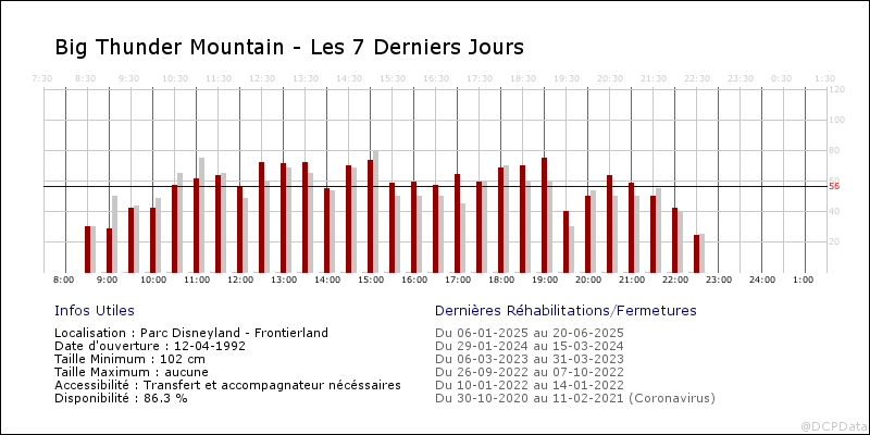 Sens de visite des attractions ? Fa7_2014