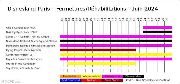 Calendrier des Saisons, Spectacles, Fermetures et Réhabilitations (voir page 1) Rcmx_2014
