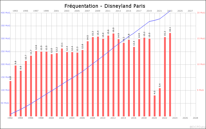 320 millionième visiteur (25 février 2017) Stats_2_2014