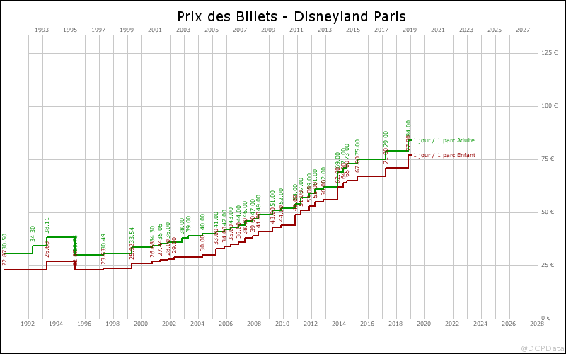 stats_3_2014.php