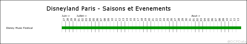 Calendrier des Saisons, Spectacles, Fermetures et Réhabilitations (voir page 1) S_2018